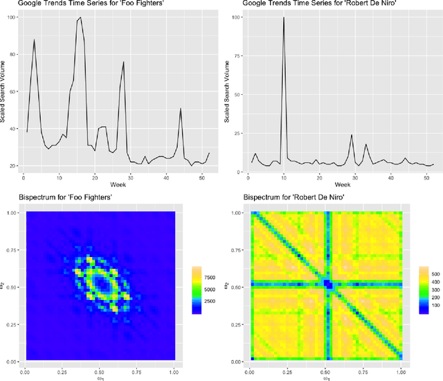 Figure 3 for Nonlinear Time Series Classification Using Bispectrum-based Deep Convolutional Neural Networks