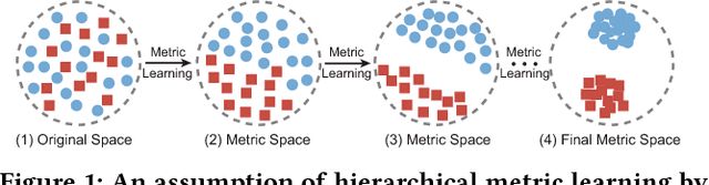 Figure 1 for Online Deep Metric Learning