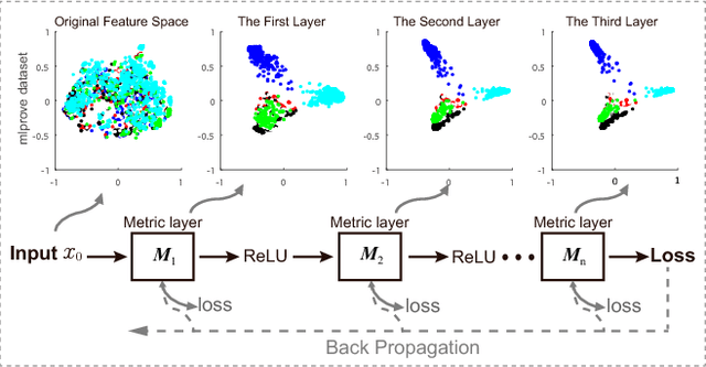 Figure 3 for Online Deep Metric Learning