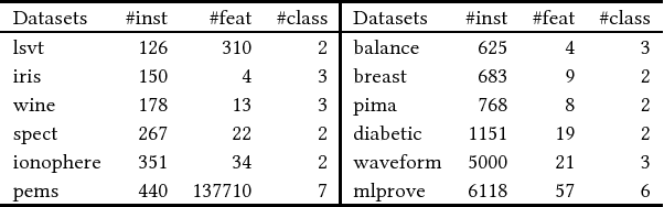 Figure 2 for Online Deep Metric Learning