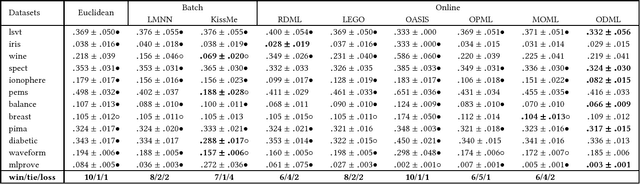 Figure 4 for Online Deep Metric Learning