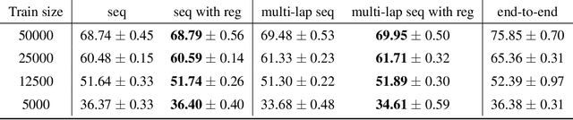 Figure 1 for Module-wise Training of Residual Networks via the Minimizing Movement Scheme