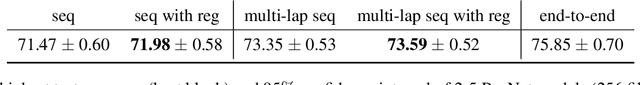 Figure 3 for Module-wise Training of Residual Networks via the Minimizing Movement Scheme