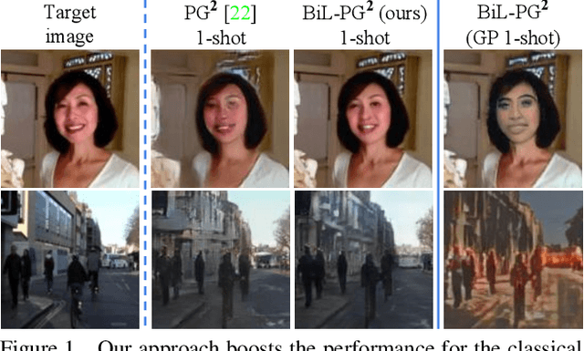 Figure 1 for A Novel BiLevel Paradigm for Image-to-Image Translation