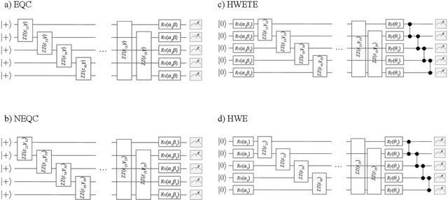 Figure 4 for Equivariant quantum circuits for learning on weighted graphs