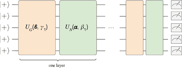 Figure 3 for Equivariant quantum circuits for learning on weighted graphs
