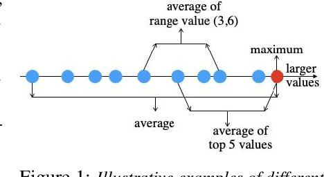 Figure 1 for Learning by Minimizing the Sum of Ranked Range