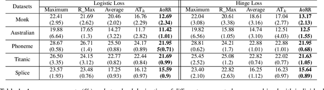 Figure 2 for Learning by Minimizing the Sum of Ranked Range