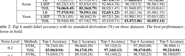 Figure 4 for Learning by Minimizing the Sum of Ranked Range