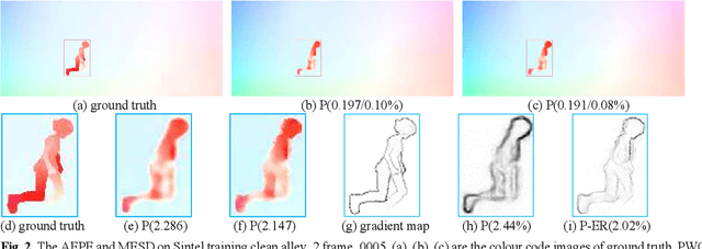 Figure 2 for MESD: Exploring Optical Flow Assessment on Edge of Motion Objects with Motion Edge Structure Difference