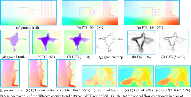 Figure 4 for MESD: Exploring Optical Flow Assessment on Edge of Motion Objects with Motion Edge Structure Difference