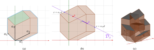 Figure 1 for Zonotope hit-and-run for efficient sampling from projection DPPs