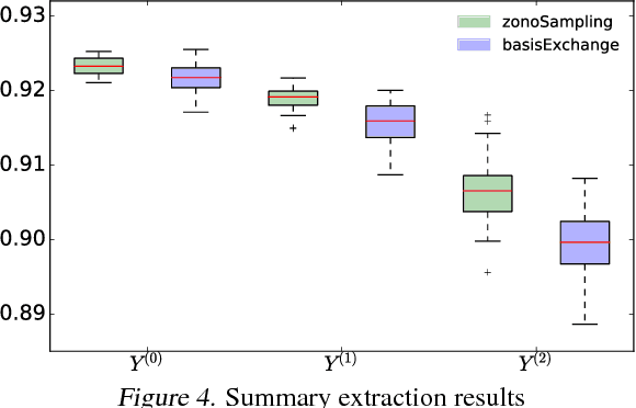 Figure 3 for Zonotope hit-and-run for efficient sampling from projection DPPs