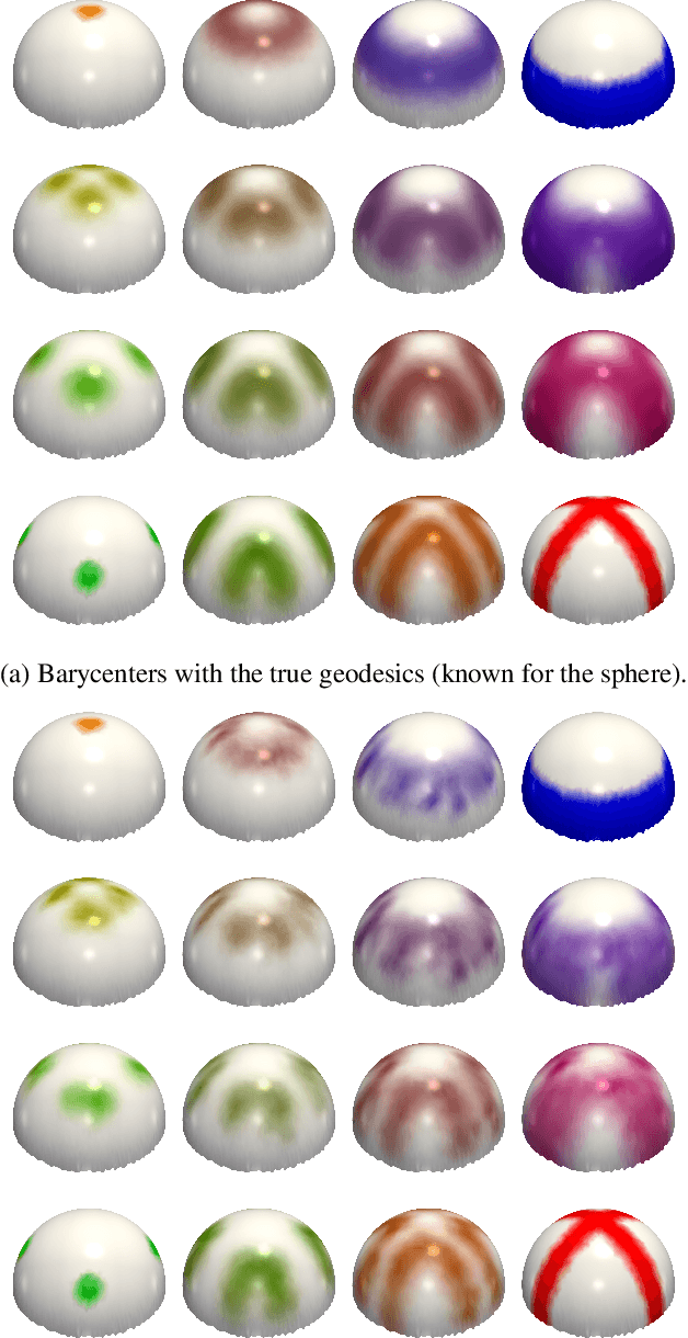 Figure 1 for Stability of Entropic Wasserstein Barycenters and application to random geometric graphs