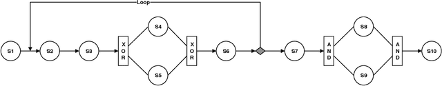 Figure 3 for GAP2WSS: A Genetic Algorithm based on the Pareto Principle for Web Service Selection