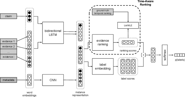 Figure 1 for Time-Aware Evidence Ranking for Fact-Checking