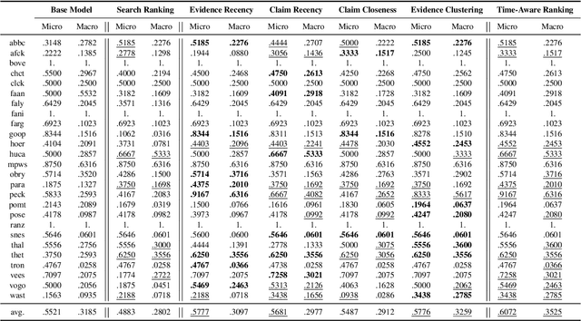 Figure 2 for Time-Aware Evidence Ranking for Fact-Checking