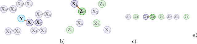 Figure 1 for The xyz algorithm for fast interaction search in high-dimensional data