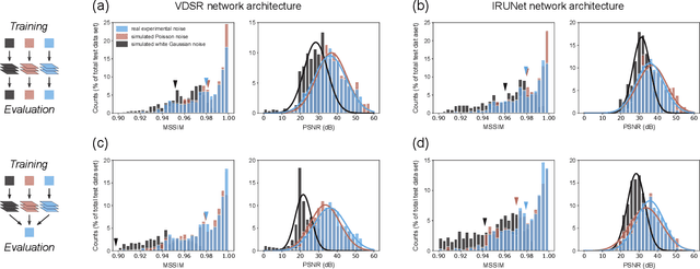 Figure 3 for Weak-signal extraction enabled by deep-neural-network denoising of diffraction data