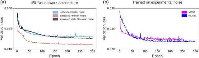 Figure 4 for Weak-signal extraction enabled by deep-neural-network denoising of diffraction data