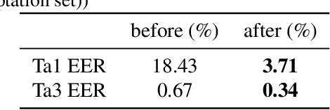 Figure 4 for Audio Deep Fake Detection System with Neural Stitching for ADD 2022