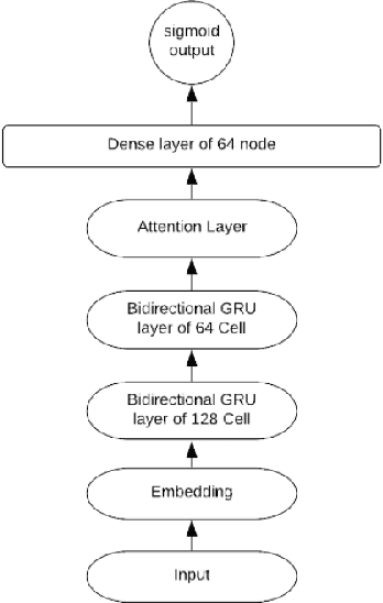 Figure 1 for Using Word Embeddings to Analyze Protests News