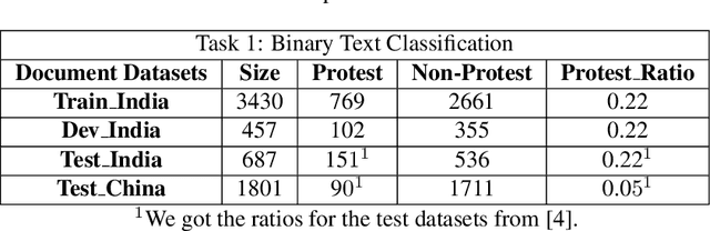 Figure 4 for Using Word Embeddings to Analyze Protests News