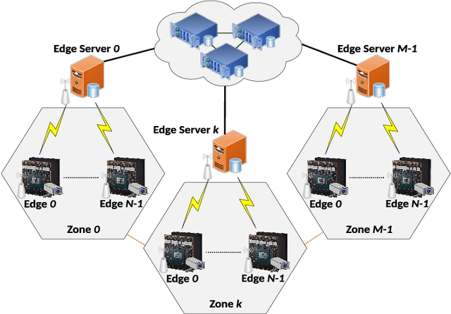 Figure 2 for A Comprehensive Survey of Graph-based Deep Learning Approaches for Anomaly Detection in Complex Distributed Systems