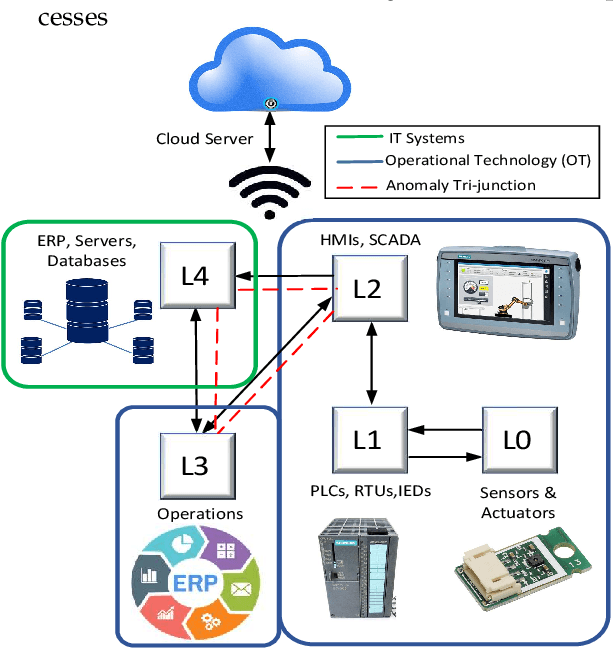 Figure 3 for A Comprehensive Survey of Graph-based Deep Learning Approaches for Anomaly Detection in Complex Distributed Systems