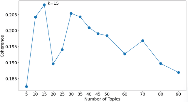 Figure 1 for Climate Action During COVID-19 Recovery and Beyond: A Twitter Text Mining Study