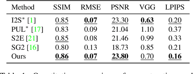 Figure 2 for Improved StyleGAN Embedding: Where are the Good Latents?