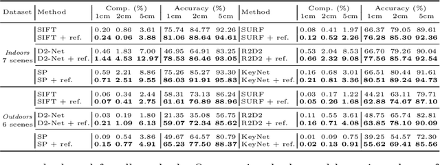 Figure 2 for Multi-View Optimization of Local Feature Geometry