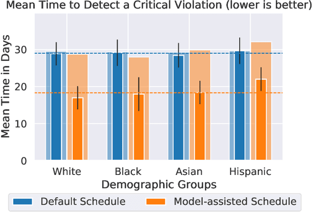 Figure 2 for Fair Decision-Making for Food Inspections