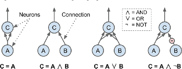 Figure 1 for A Bi-Encoder LSTM Model For Learning Unstructured Dialogs