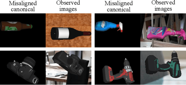 Figure 2 for Category-Level 3D Non-Rigid Registration from Single-View RGB Images