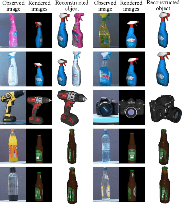 Figure 3 for Category-Level 3D Non-Rigid Registration from Single-View RGB Images