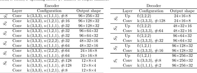 Figure 2 for Segmentation of Retinal Low-Cost Optical Coherence Tomography Images using Deep Learning