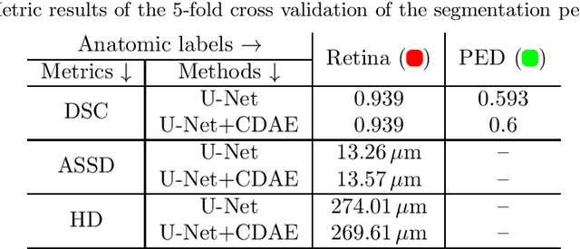 Figure 4 for Segmentation of Retinal Low-Cost Optical Coherence Tomography Images using Deep Learning