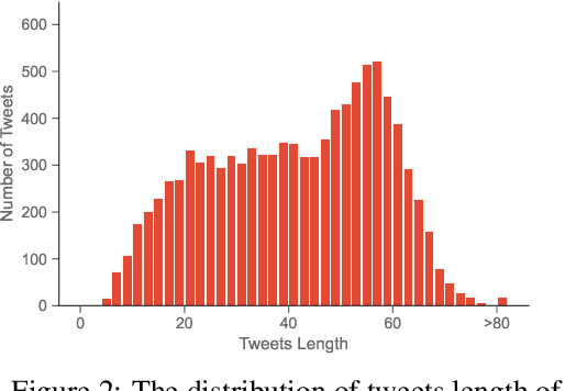 Figure 3 for METS-CoV: A Dataset of Medical Entity and Targeted Sentiment on COVID-19 Related Tweets