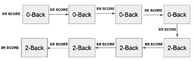 Figure 1 for Understanding Cognitive Fatigue from fMRI Scans with Self-supervised Learning
