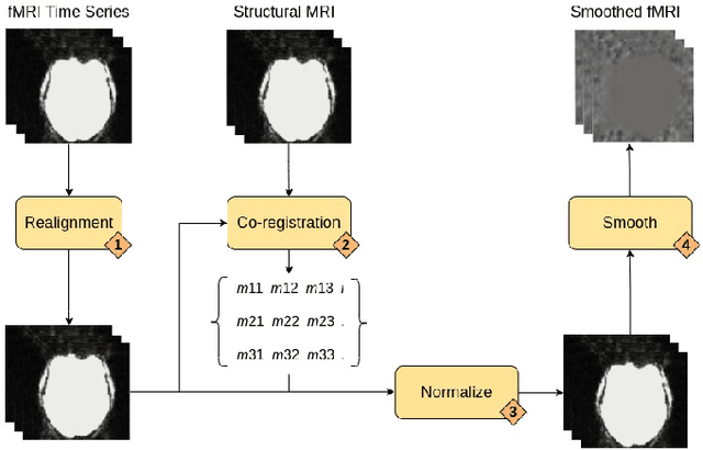 Figure 2 for Understanding Cognitive Fatigue from fMRI Scans with Self-supervised Learning