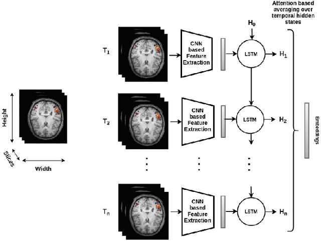 Figure 4 for Understanding Cognitive Fatigue from fMRI Scans with Self-supervised Learning