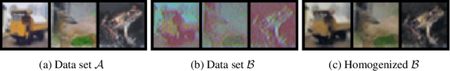 Figure 3 for Post-Hoc Domain Adaptation via Guided Data Homogenization