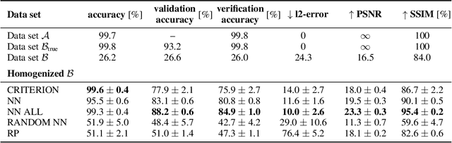 Figure 2 for Post-Hoc Domain Adaptation via Guided Data Homogenization