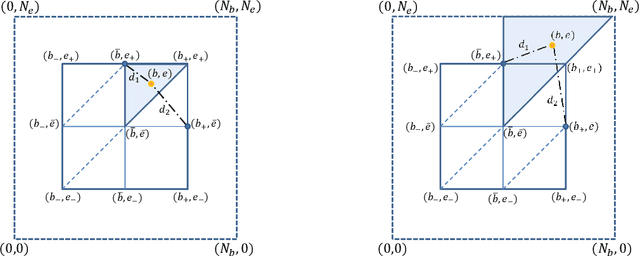 Figure 3 for Accelerated Structure-Aware Reinforcement Learning for Delay-Sensitive Energy Harvesting Wireless Sensors