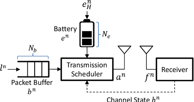 Figure 1 for Accelerated Structure-Aware Reinforcement Learning for Delay-Sensitive Energy Harvesting Wireless Sensors