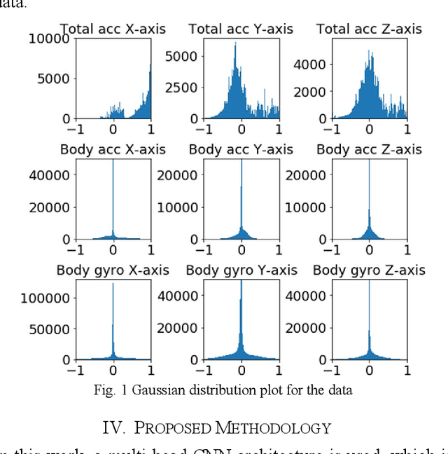 Figure 1 for Human Activity Recognition using Multi-Head CNN followed by LSTM