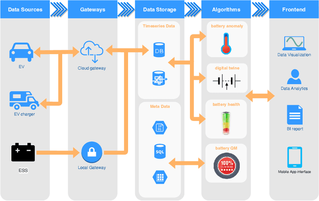 Figure 3 for Battery Cloud with Advanced Algorithms