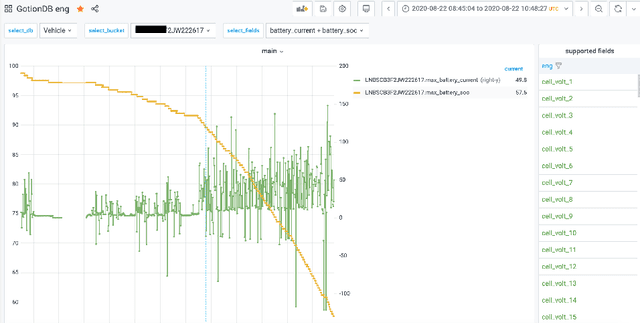 Figure 4 for Battery Cloud with Advanced Algorithms