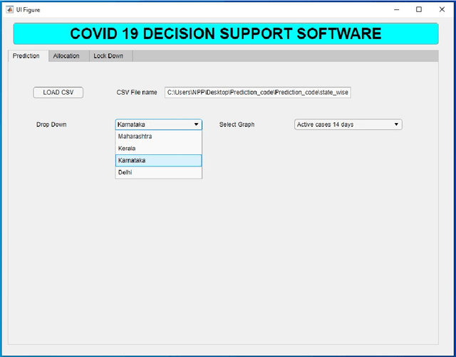 Figure 3 for Development of Decision Support System for Effective COVID-19 Management